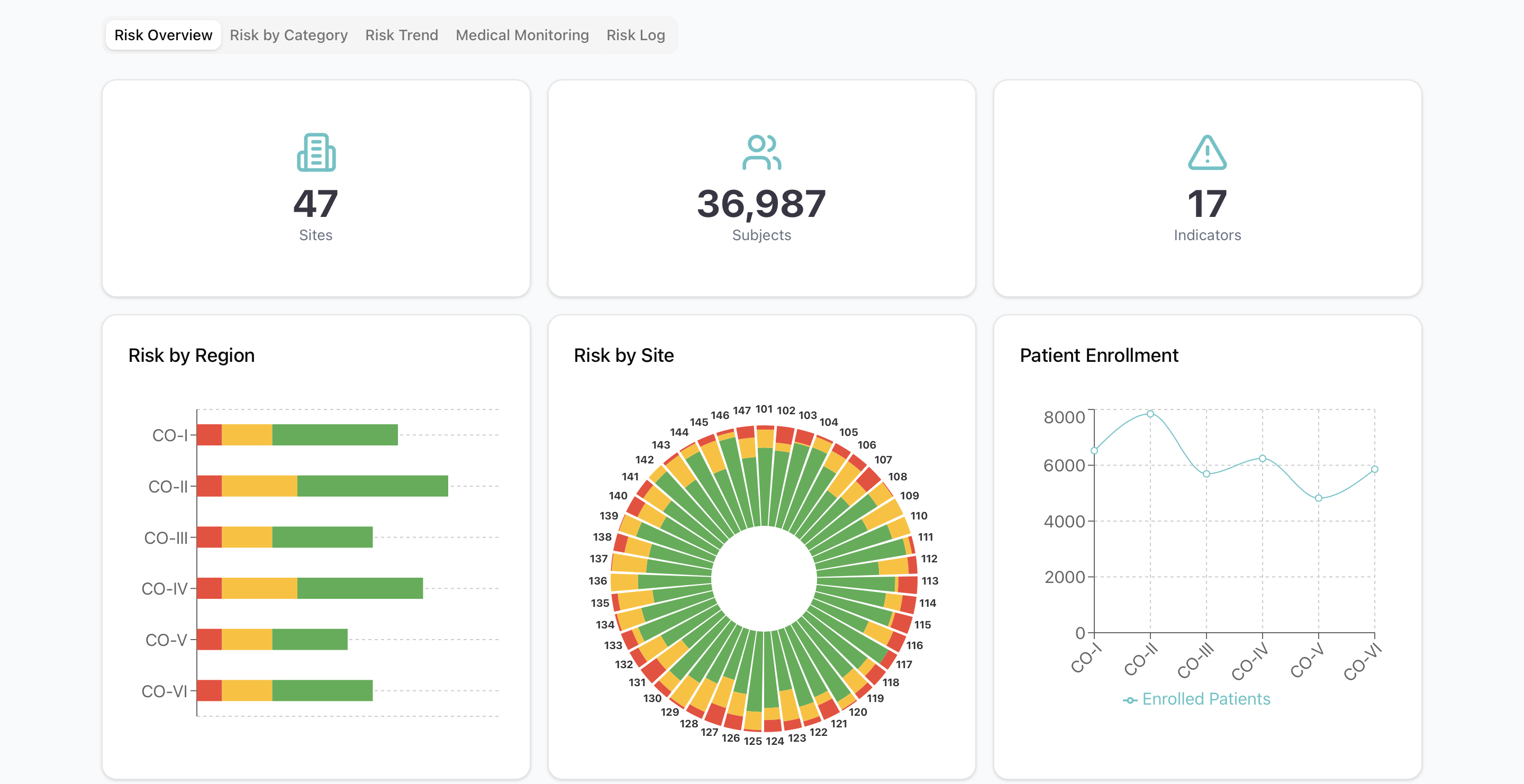 Risk Based Management System